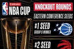 🔥NBA杯赛东部4进2对阵：魔术vs热火！猛龙vs尼克斯！